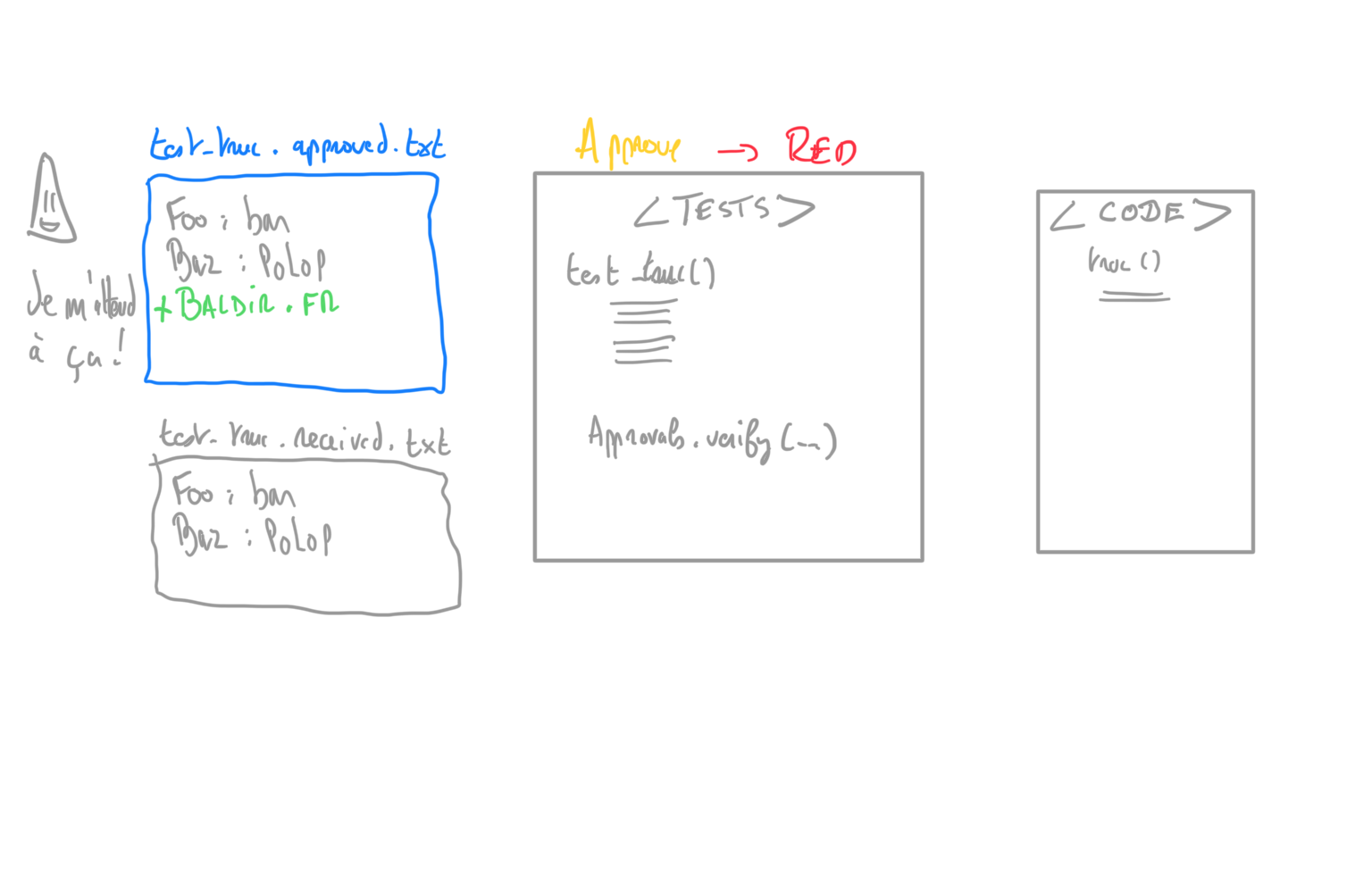 approval tdd 08 new feature approved red