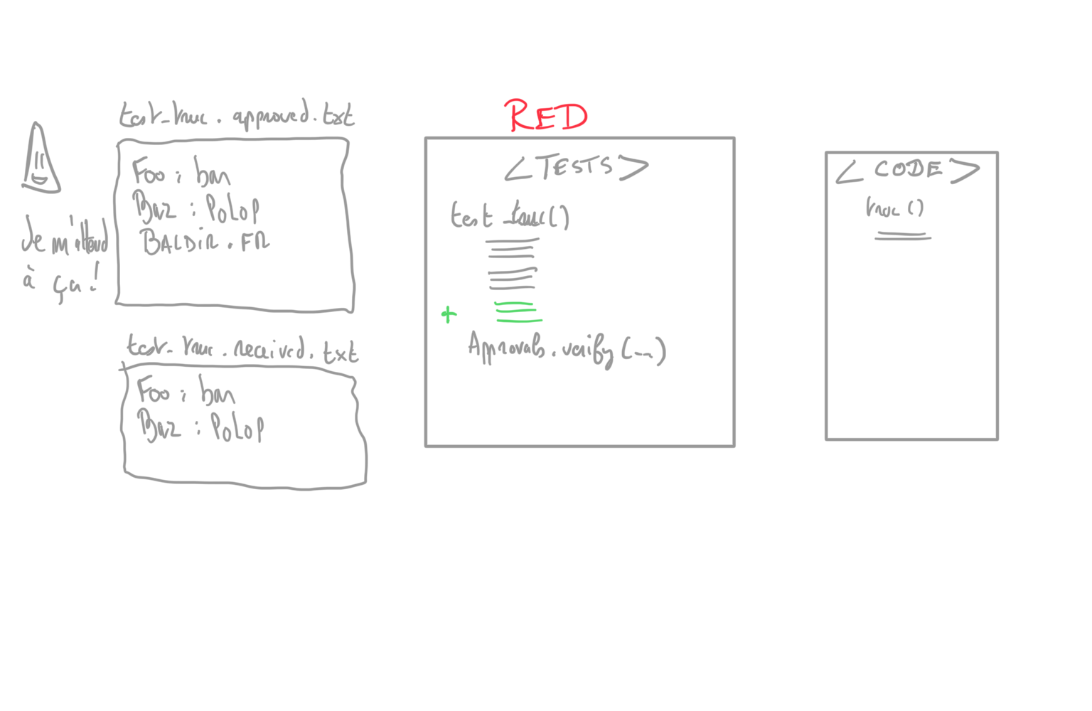 approval tdd 09 new interaction red