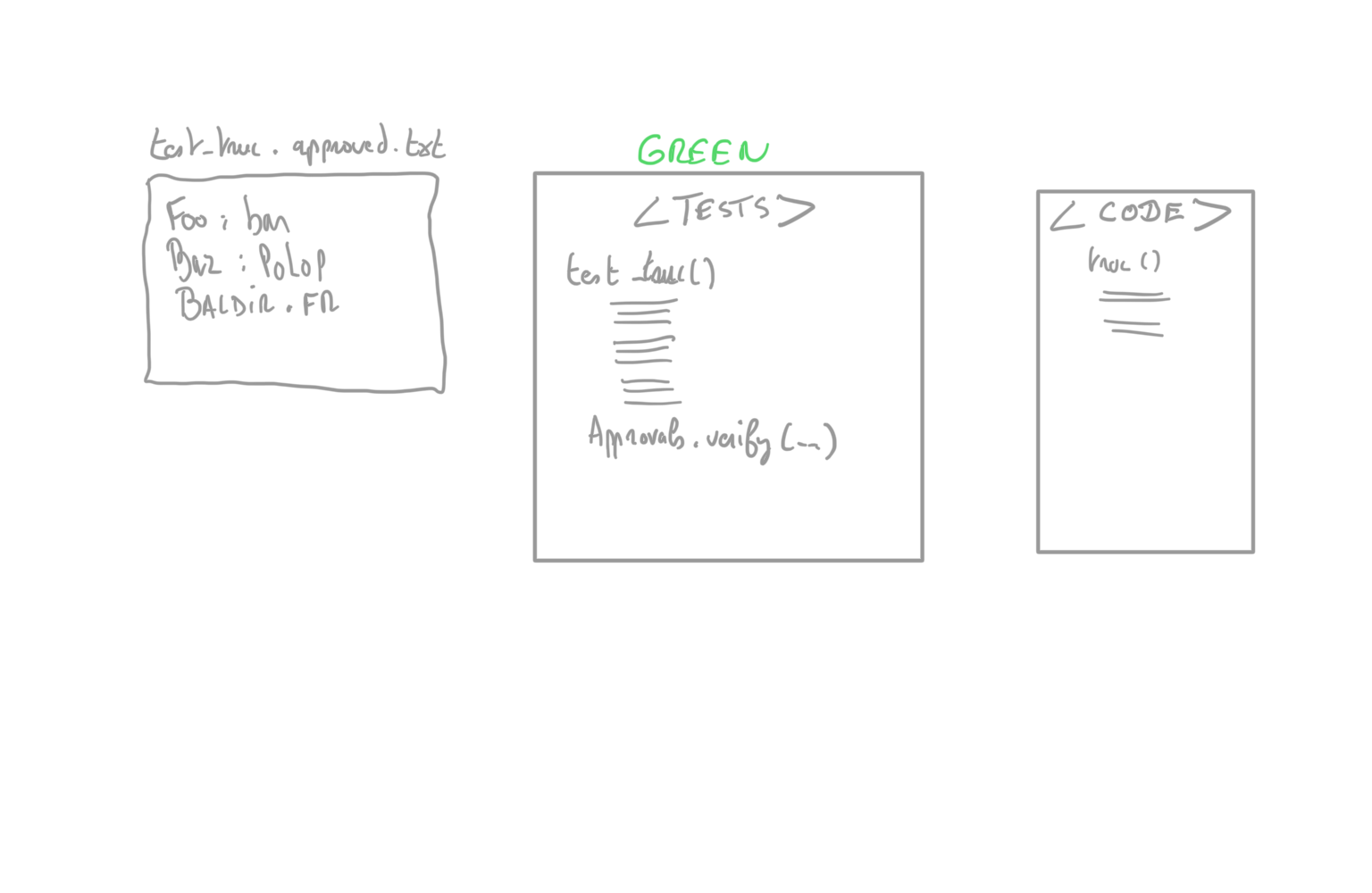 approval tdd 11 final green