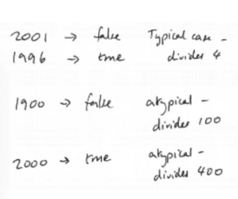 approval tdd demo sketch